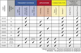 Phone Companies Company Cell Phone Plans