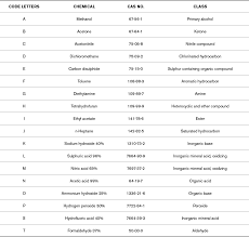 chemical resistant gloves chart uk images gloves and