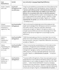 Sample Litigation Chart Divadirectory Info