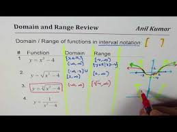 Domain Range Concept Review For Quadratic Square Root Cube Root And Reciprocal Functions 53 Youtube
