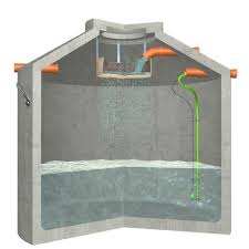 Das Branchenbuch Der Anderen Art Sie Suchen Wir Haben Wasserzisternen Hightexfilter Wasserzistern Wassertank Garten Zisterne Regenwassernutzung