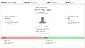 empathy map canvas powerpoint template