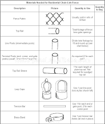 Post Spacing Chart Badrul Me