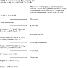 Image result for Lung Function Questionnaire