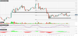 Bitcoin Cash Technical Analysis Key Fibonacci Level Could