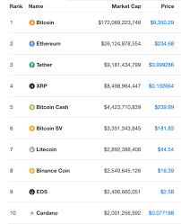 If you are a newbie and do not want to invest in. Which Of The Top 25 Cryptocurrencies Is Most Unique By Alan Hibbard The Capital Medium