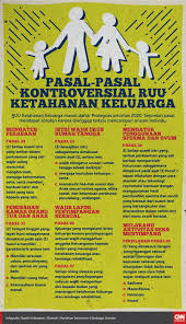 Pasal Pasal Kontroversial Ruu Ketahanan Keluarga Di 2020 Orang Anak Pertahanan