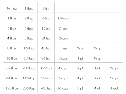 Gallons To Fluid Ounces Conversion Table And Converter To