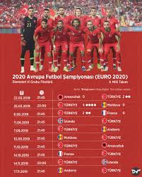 We did not find results for: 2020 Avrupa Futbol Sampiyonasi Euro 2020 Dogru Veri