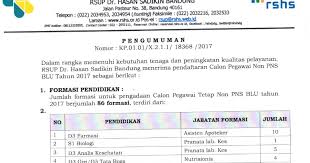 Handla våra produkter direkt hos oss på nätet. Lowongan Kerja Non Pns Rsup Dr Hasan Sadikin Bandung Tahun 2017 Rekrutmen Dan Lowongan Kerja Bumn Bulan Maret 2021