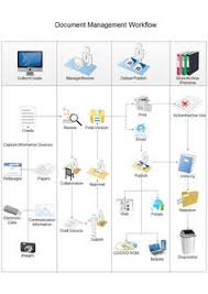 11 Best Workflow Diagrams Images Workflow Diagram Diagram