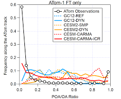 The fire detector also features tamper resistant battery locks which prevents unauthorized battery removal. Https Acp Copernicus Org Preprints Acp 2019 773 Acp 2019 773 Ar1 Pdf