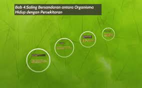 Check spelling or type a new query. Bab 4 Saling Bersandaran Antara Organisma Hidup Dengan Perse By Chiang Pang Xiong