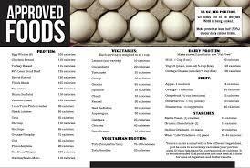 Pin On Food