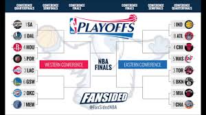 2014 Nba Playoff Bracket Preview Predictions Youtube