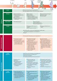Preventive Strategies For Mental Health - The Lancet Psychiatry