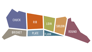 45 Rational Beef Sections Chart