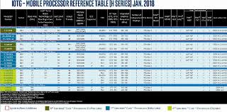 leaked intel roadmap hints at new hexa core laptop cpu