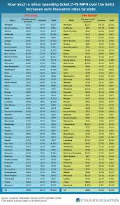 How Much Is A Ny Speeding Ticket