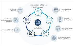 Learn how to break your org into packages with salesforce dx and the. Our Move To Salesforce Dx And Developer Controlled Packages By Fabien Taillon Texei