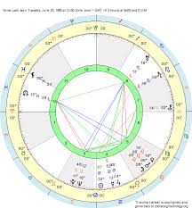 Birth Chart Ko De Laat Cancer Zodiac Sign Astrology