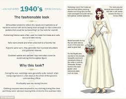 Stylish Sketches Reveal The Evolution Of Wedding Gowns Over 110 Years Wedding Dresses Wedding Dress Styles 1940s Wedding Dress