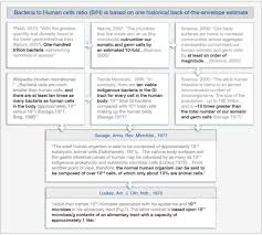 Check spelling or type a new query. Revised Estimates For The Number Of Human And Bacteria Cells In The Body Biorxiv