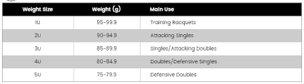 Lining Badminton Racket Weight Chart Www Bedowntowndaytona Com