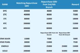 Apps, notifications, emails and social media pose constant threats to your productivity. Mi Lifestyle à¤ à¤ª à¤° à¤ à¤¨à¤ à¤° Company Profile Products Business Plan In Hindi
