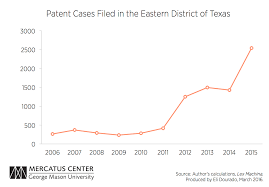 Texas Courts Diagram List Of Wiring Diagrams