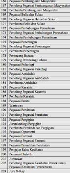 Malahan masyarakat konvensional masih mempunyai stigma fikiran bahawa pertanian adalah suatu pekerjaan yang kuno dan tidak mendatangkan hasil yang lumayan. Senarai Jenis Pekerjaan Di Malaysia Balebaleblogs
