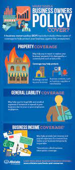 As A Small Business Owner There Is A Lot To Consider Including Business Insurance Learn About Business Insurance Small Business Insurance Business Content