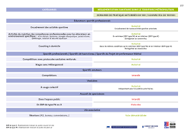 Si vous avez activé les mises à jour automatiques, les nouvelles mises à jour sont téléchargées et installées automatiquement dès qu'elles sont disponibles. Ministere Des Sports On Twitter Nos Mesures Pour Le Sport Ont Ete Mises A Jour Elles Sont Applicables A Partir D Aujourd Hui Https T Co Qkbm9bzbd4 Twitter
