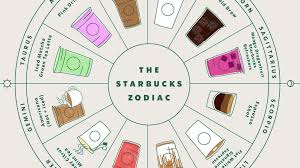 Your Starbucks Zodiac Sign Drink Is Going To Make All The