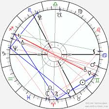 Novak Djokovic Birth Chart Horoscope Date Of Birth Astro