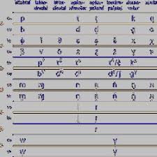 Bbc Learning English The Sounds Of English Introduction