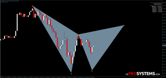 harmonic pattern indicator free download