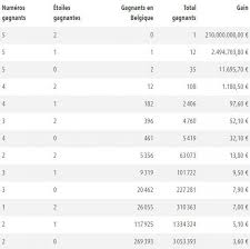 Pas forcément un gros gagnant , ça fait déjà deux tirage record de suite sans gagnant depuis une semaine. Gxusmyhnqlsffm