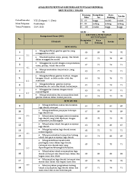 Kriteria paling rendah untuk menyatakan siswa mencapai kentuntasan dinamakan kriteria ketuntasan minimal (kkm). 9 Analisis Kkm Senibudaya Kelas 8