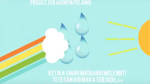 We did not find results for: Video Proses Terjadinya Pelangi Animasi Lengkap Dan Mudah Dipahami Haloedukasi Com