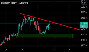Ethereum value for the industry. Eth Eur Ethereum Euro Price Chart Tradingview