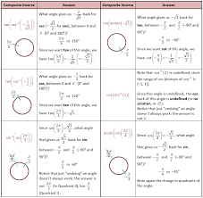 Composite Inverse Trig Functions Special Angles