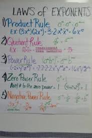 Algebra S Friend Anchor Charts Middle School Math Math Anchor Charts Exponents Anchor Chart