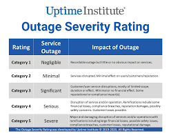 Check spelling or type a new query. Outage Severity Rating Uptime Institute