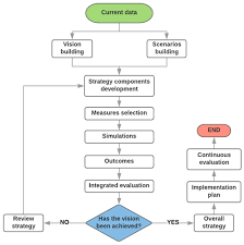 The shadowing effects of movable objects in the core area are all so excluded. Sustainability Free Full Text Efficiency Analysis Of Water Conservation Measures In Sanitary Infrastructure Systems By Means Of A Systemic Approach Html