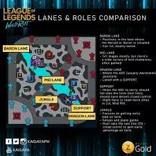 The jungle covers the major portion of wild rift's map. Guide To Laning Wildrift