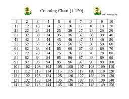 Counting Chart 1 150 And Patterns Free By A Griots Spin Tpt