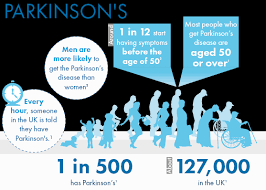 We did not find results for: Parkinson S Disease Medcare Spainmedcare Spain
