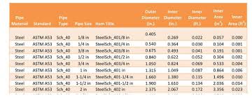 Chilled Water Pump Design Guide How To Size And Select A