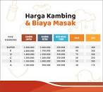 Hasil gambar untuk aqiqah di Bitung Jaya,Cikupa,Kabupaten Tangerang